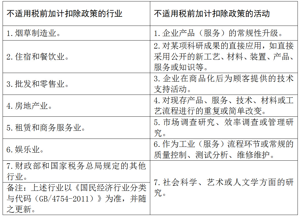 不适用税前加计扣除政策